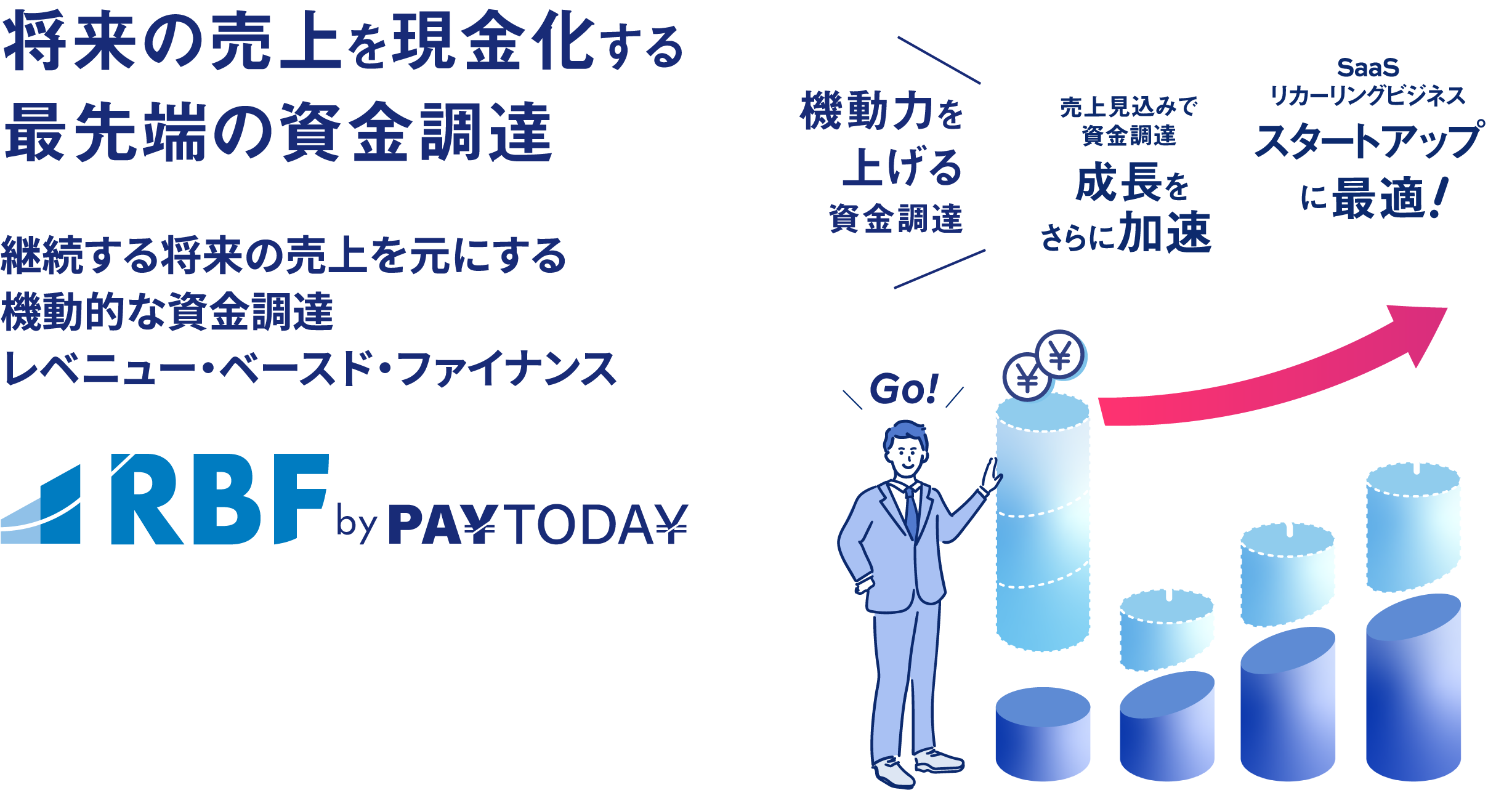 即日・最安・オンライン完結の資金調達。AIファクタリングPAYTODAY