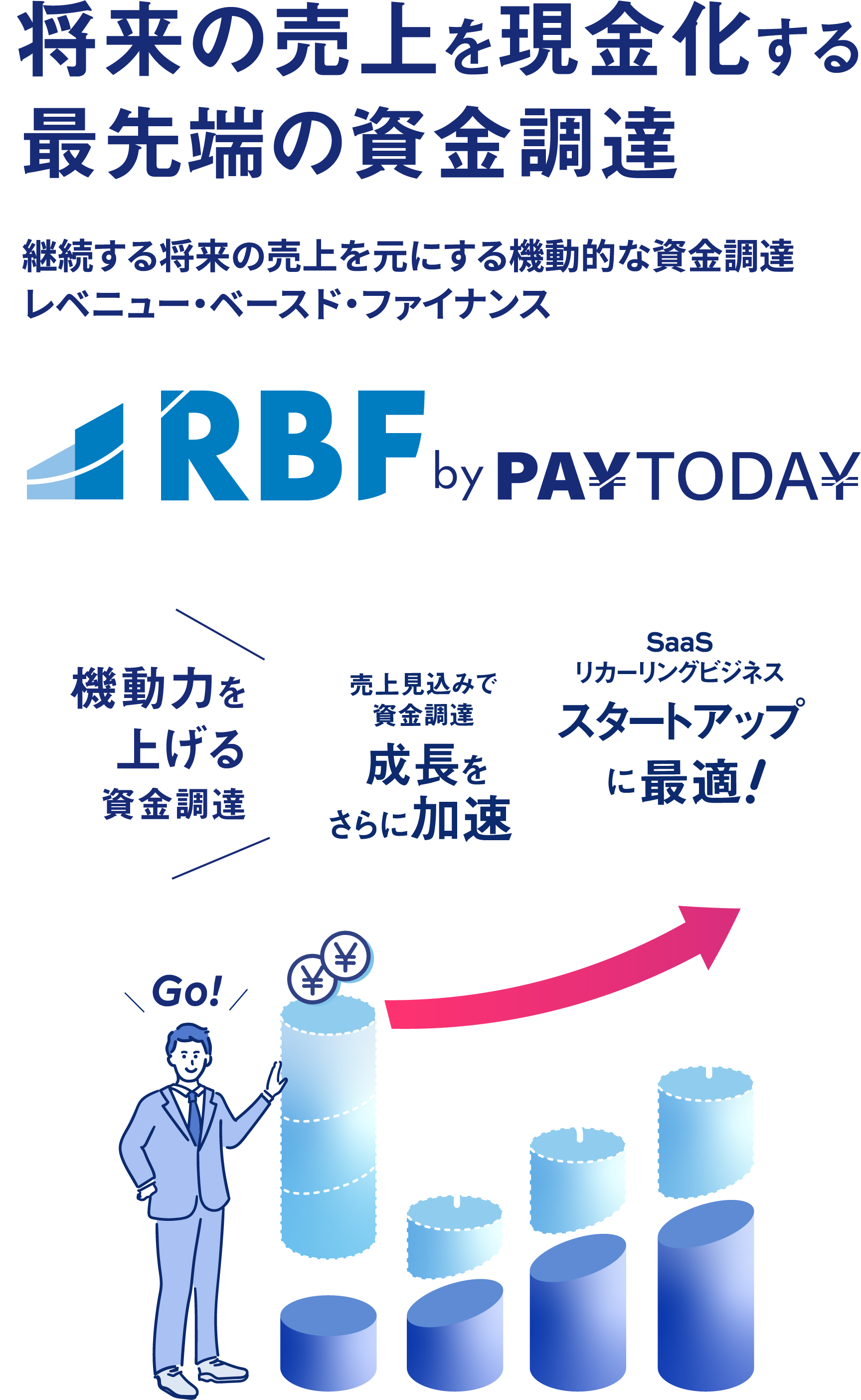 即日・最安・オンライン完結の資金調達。AIファクタリングPAYTODAY
